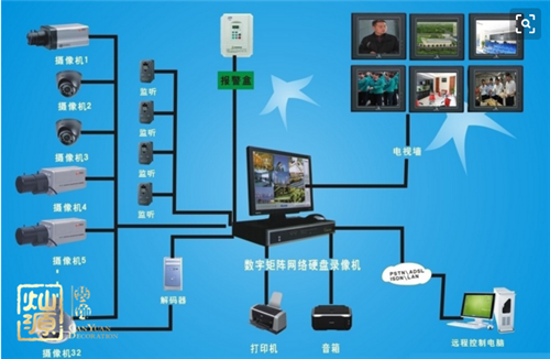監(jiān)控系統(tǒng) 監(jiān)控系統(tǒng)