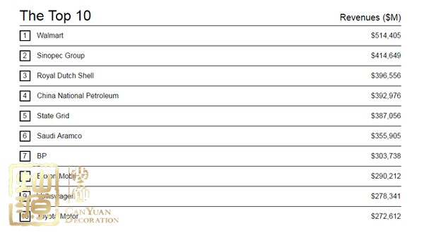 小米世界500強(qiáng)喜大普奔 什么樣的辦公室能夠撐起小米世界500強(qiáng)