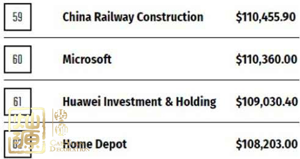 華為收入超阿里騰訊原因剖析 華為海外辦公室做出巨大貢獻