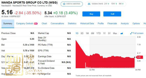 萬達體育IPO破發(fā)不新鮮 分析萬達體育IPO破發(fā)內(nèi)因外因