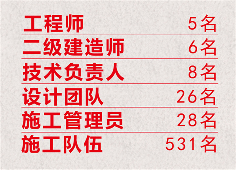 尋找南寧工裝公司，除了比價，我們還要做這些……